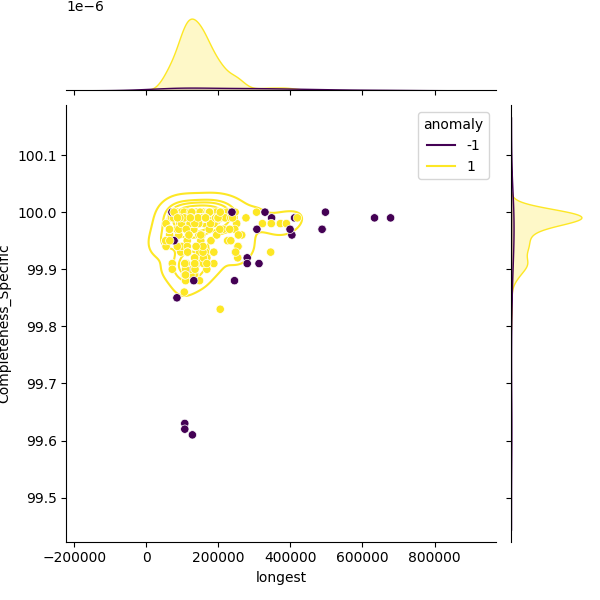 Limosilactobacillus reuteri_sample_longest_Completeness_Specific.png
